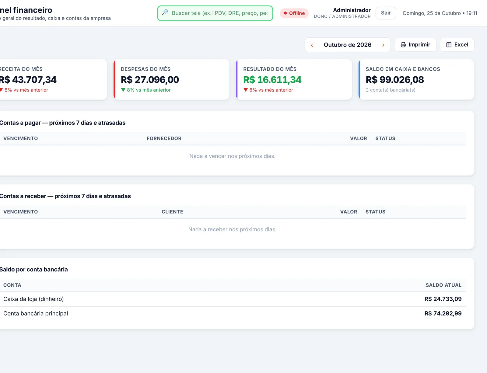 Painel financeiro: receita, despesas, resultado e saldo