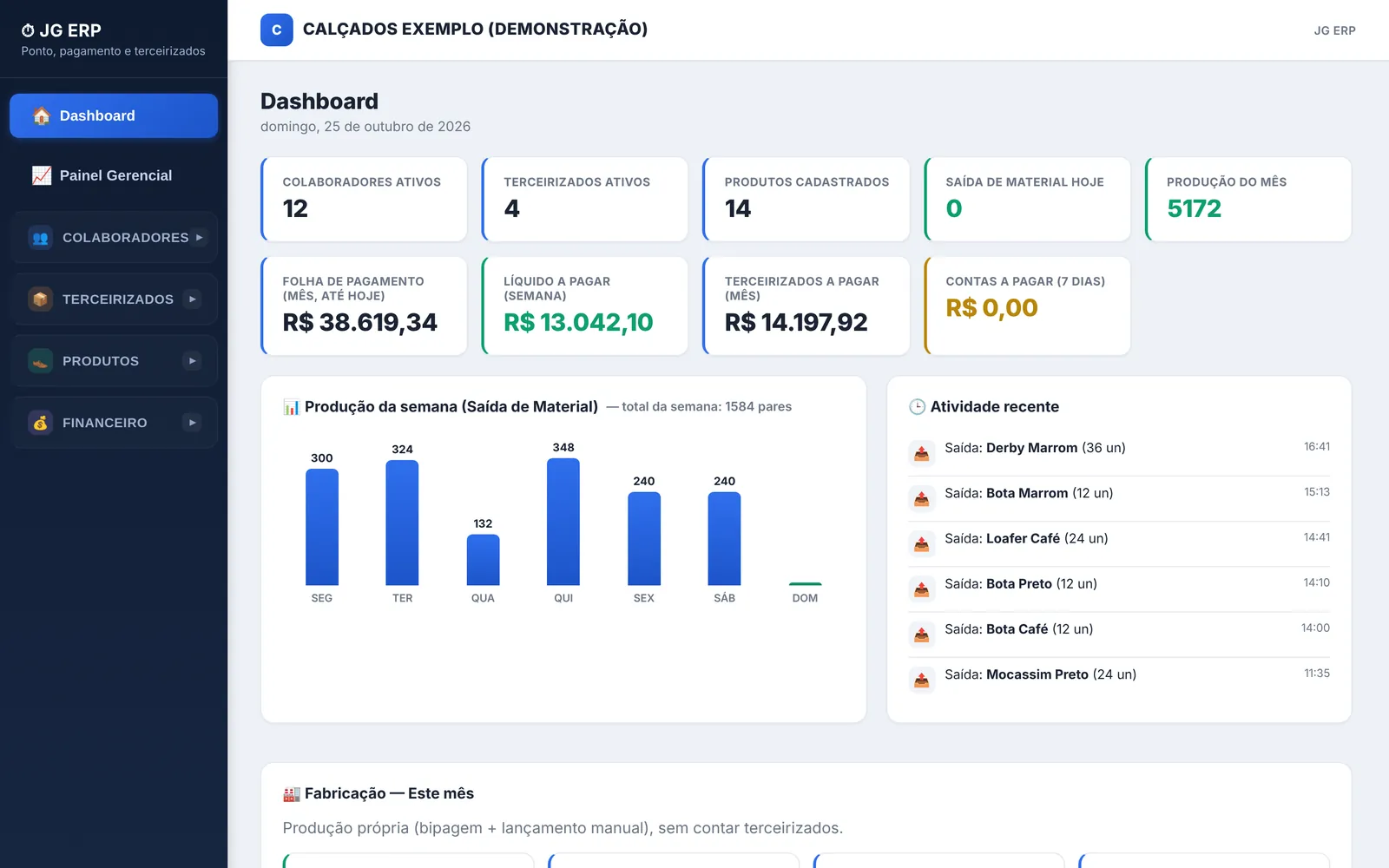 Painel da fábrica: produção da semana, folha e terceirizados