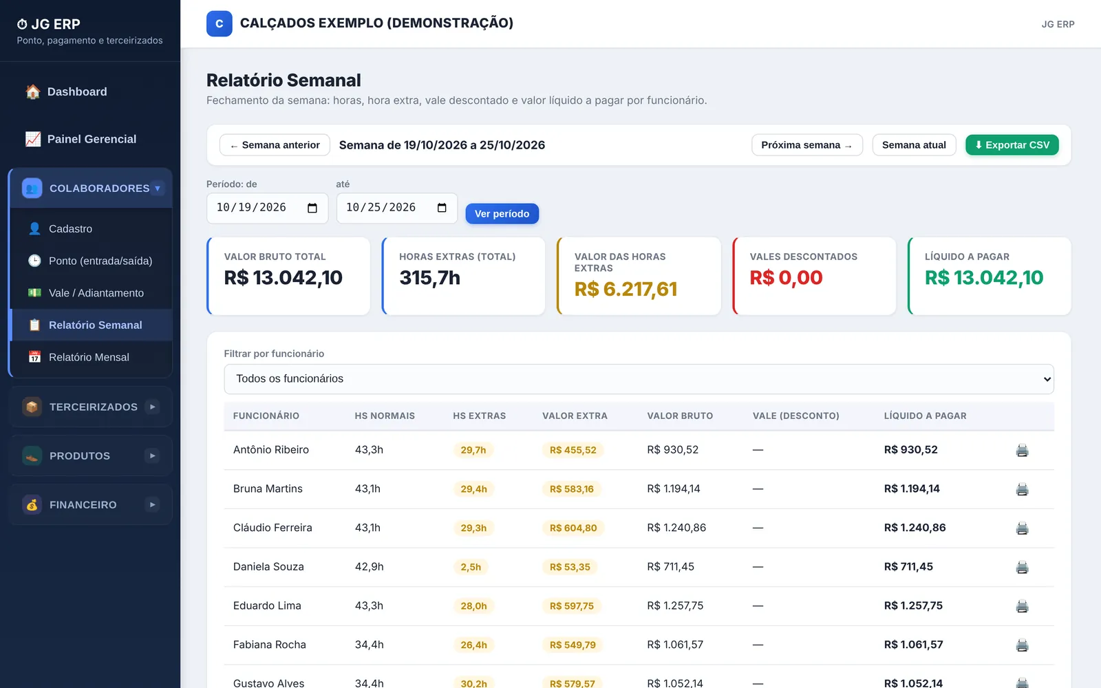 Fechamento semanal de ponto e horas extras