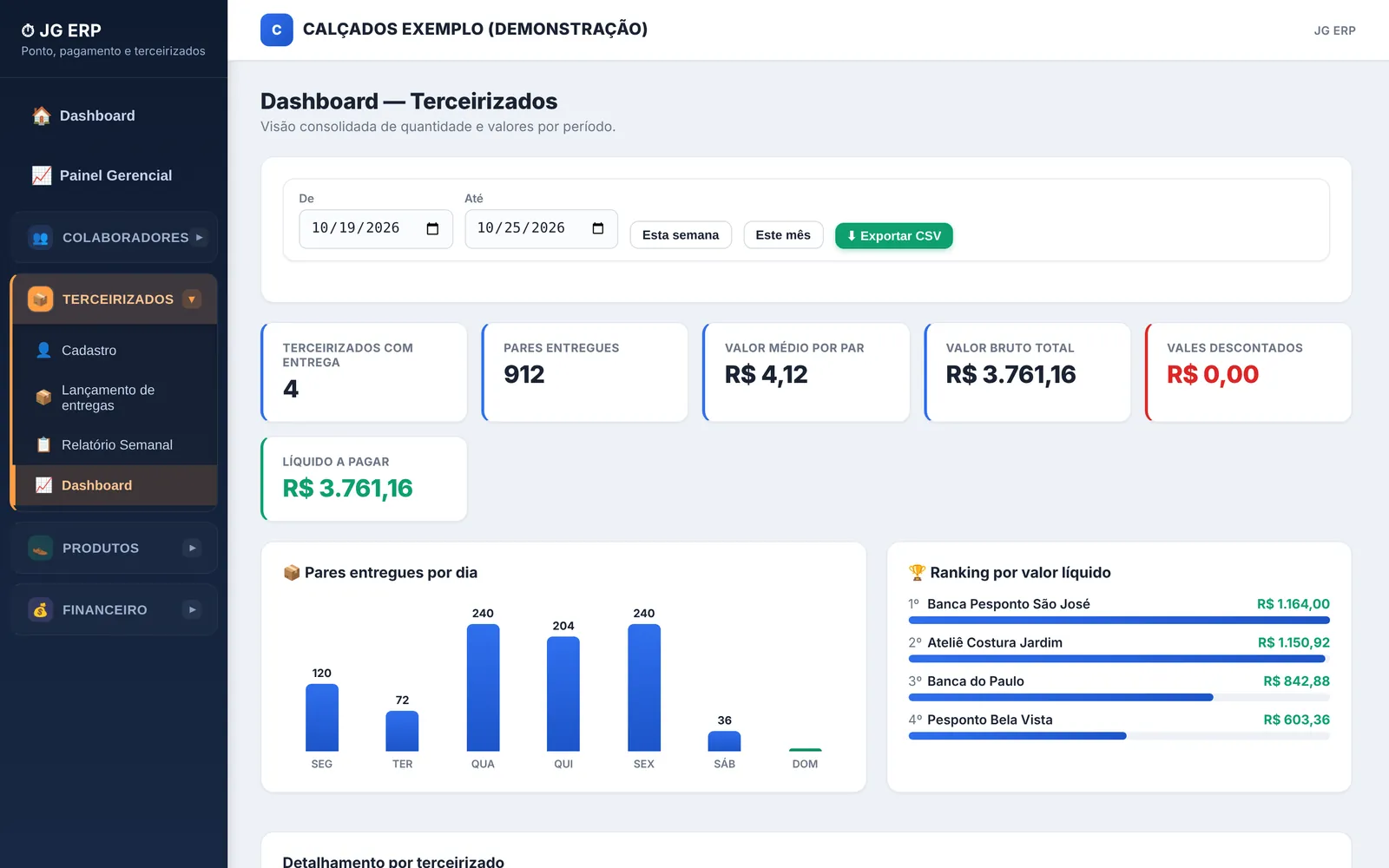 Terceirizados: pares entregues e valor a pagar